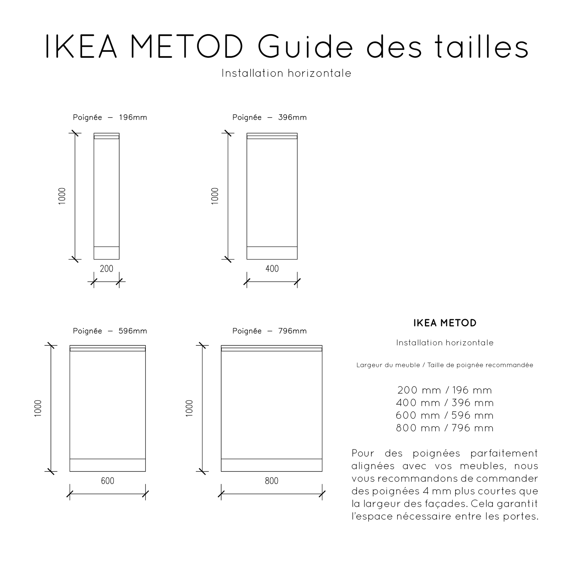 Guide des tailles poignées Alcôve A pour meubles IKEA METOD - compatibilité et dimensions.